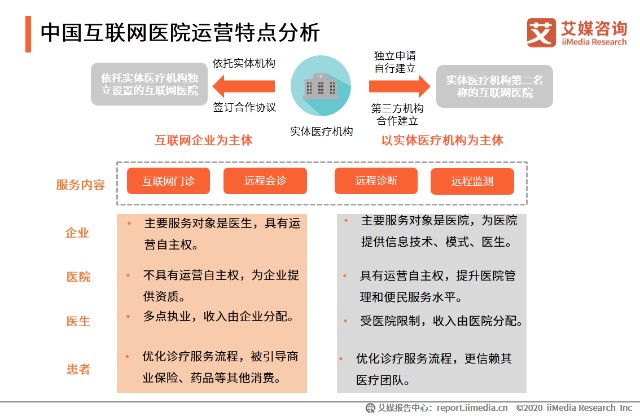 2020年中国互联网医疗行业发展专题研究报告